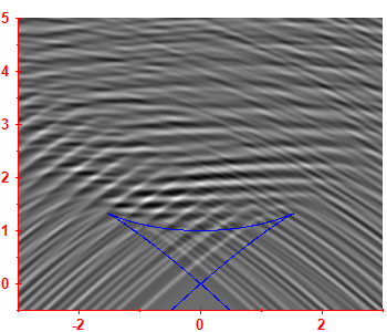 Smoothed level density